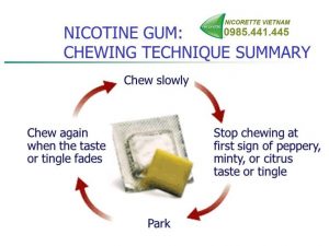Kỹ thuật nhai kẹo Nicorette gum